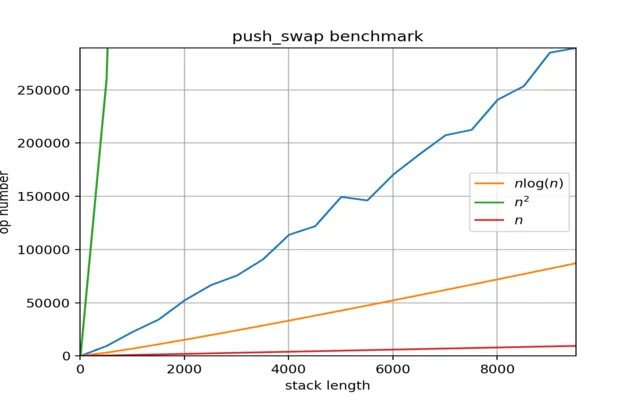 push_swap